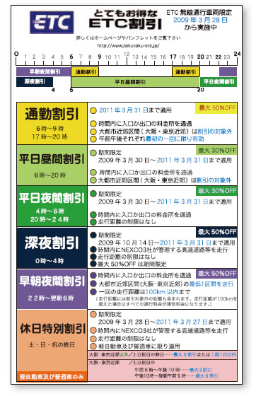 作品写真：ETC料金割引表の改善